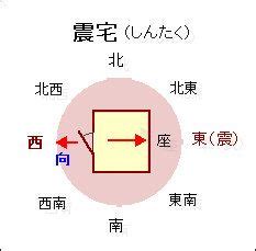 財の方位|風水玄関の方角・向き、場所は吉方位